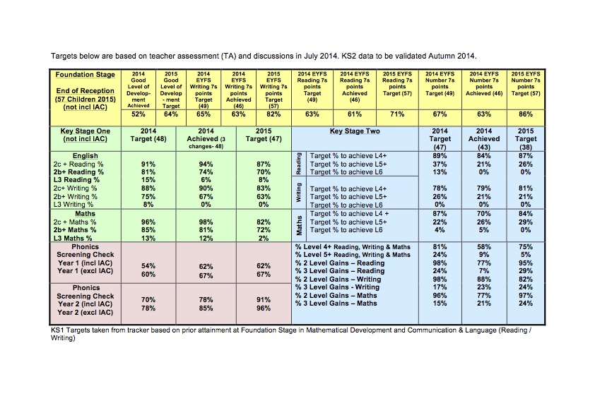 Results & Primary School League Tables Hemlington Hall Academy