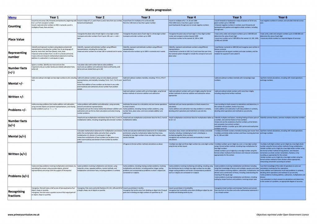 Maths-progression