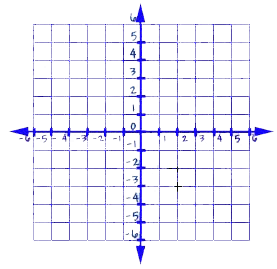 coordinates